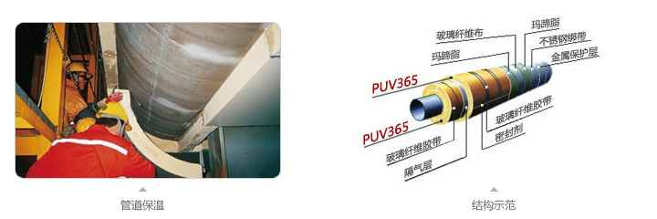 管道系列組合聚醚產品(圖2)